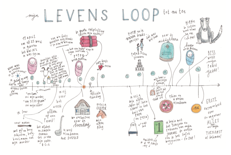 Het leven volgend Pippa Leeuwenhart | boekwijzer